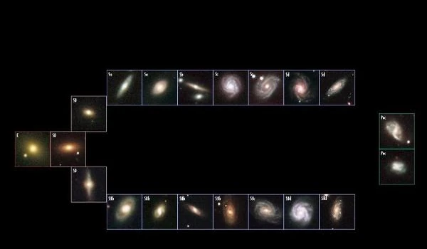 La Séquence de Hubble