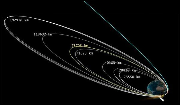 Misión Orbital a Marte (MOM): La primera sonda espacial india