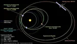 Sonda Espacial Rosetta: Cometa Churyumov-Gerasimenko