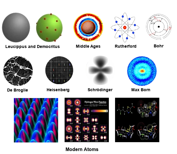 De l'Atome Antique à l'Atome Moderne : Une Exploration des Modèles Atomiques