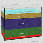 The Depths of the Earth: From the Lithosphere to the Core