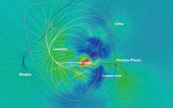 Laniakea, notre superamas de galaxies