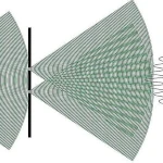 Superpositions d'états quantiques