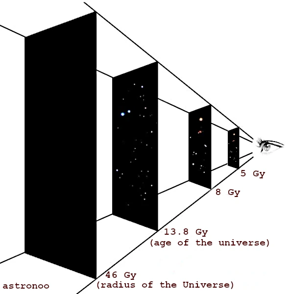 Tamaño del Universo