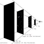 Qual é o tamanho do Universo? Entre o horizonte cosmológico e o infinito