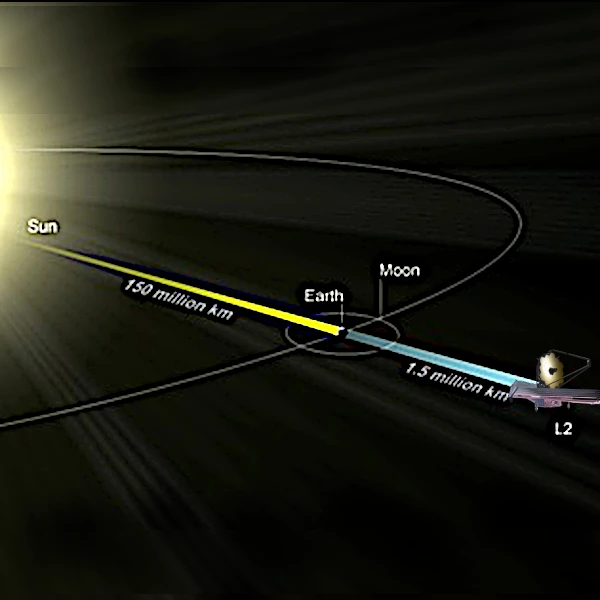 JWST, the end of the dark ages