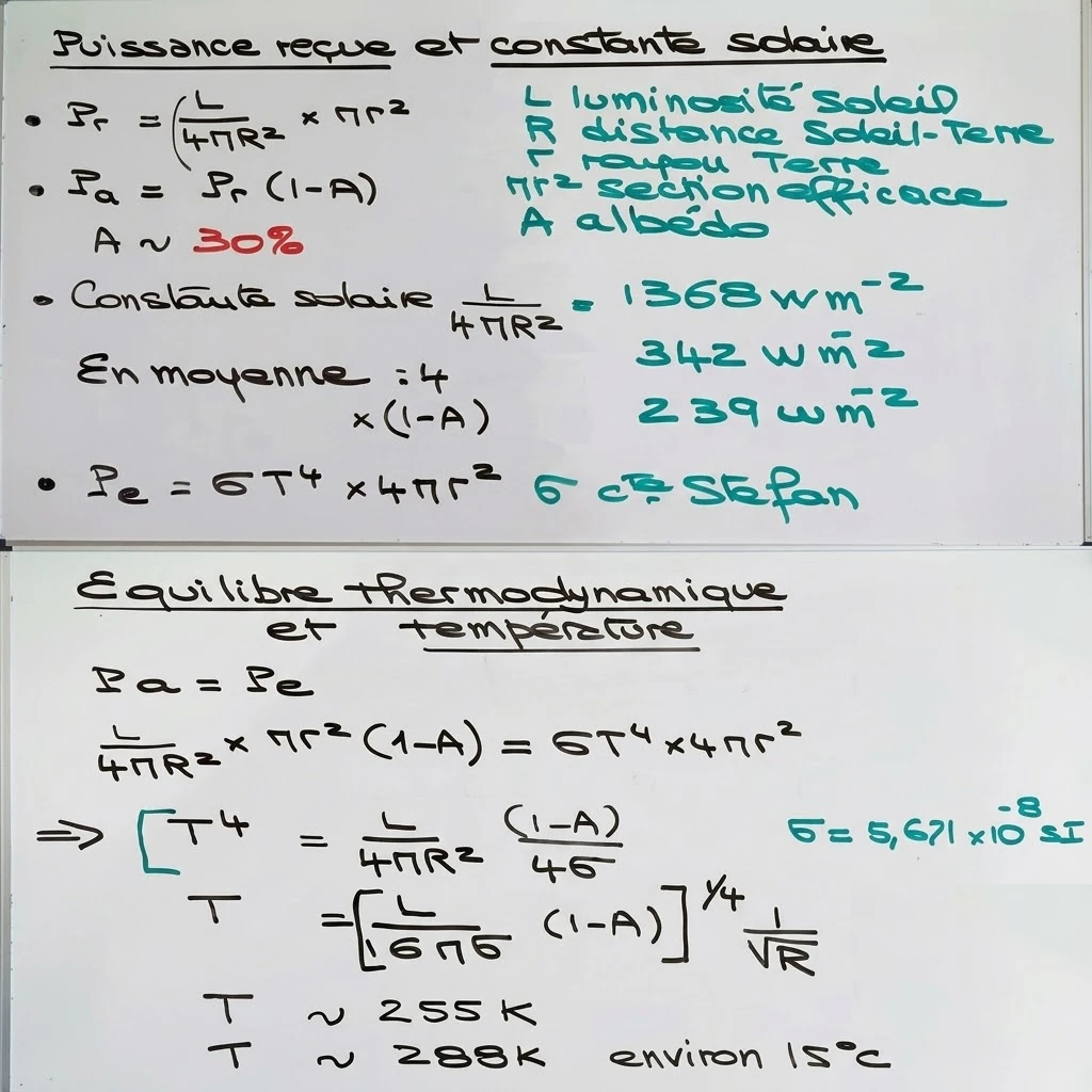 temperatura de la Tierra