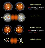 MOND Theory and Dark Matter: Why MOND Fails in Cluster Collisions
