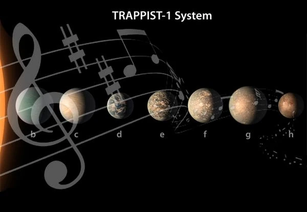 Trappist o la armonía del cosmos