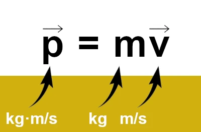 The Third Essential Equation in Physics