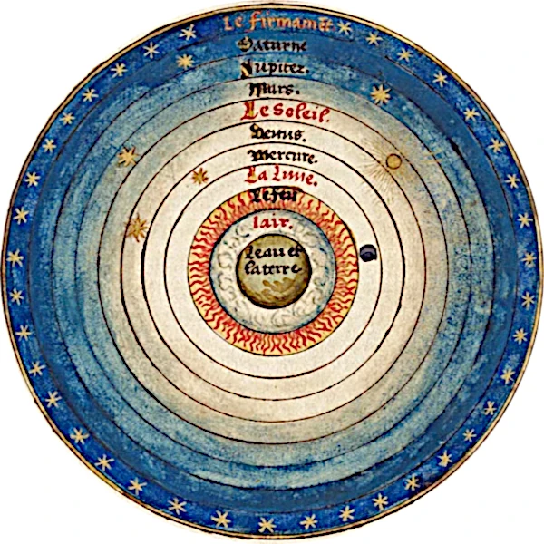 Notion d'univers, la sphère céleste antique