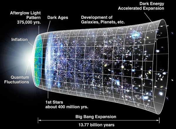 Teoria da parede de Planck