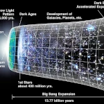 Teoría del muro de Planck