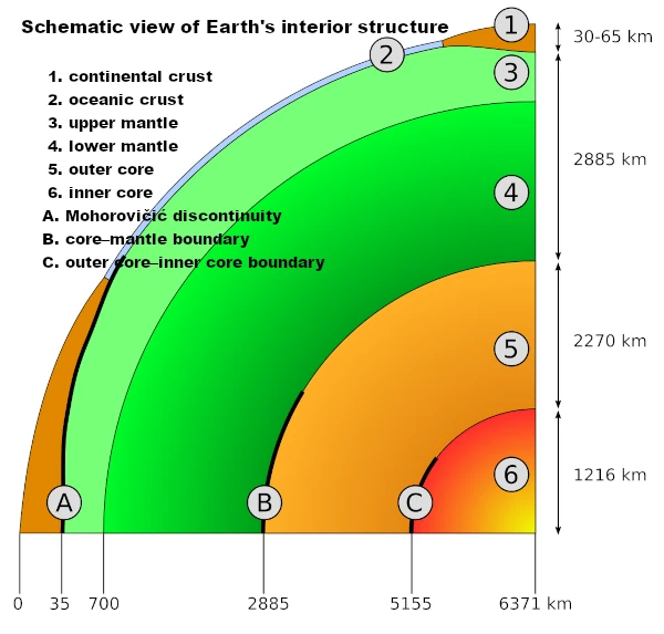 Internal Structure of the Earth