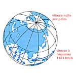 Ecuación de la velocidad de rotación de un planeta
