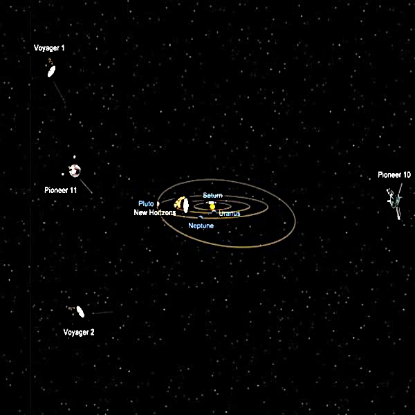 Biosignaturas o presencia de vida en el Universo