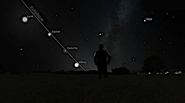 Representation of the solar system viewed from the ecliptic plane