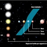Habitable Zones: The Sweet Spot for Living Near Stars