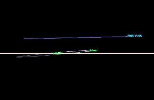 Passagem acima do plano da eclíptica do asteróide 2005 YU55