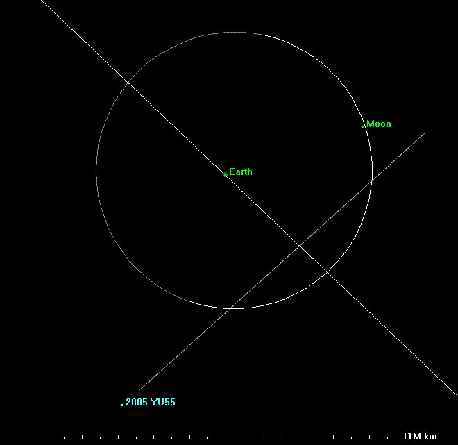 trajectoire de l'astéroïde 2005 YU55, en 2011