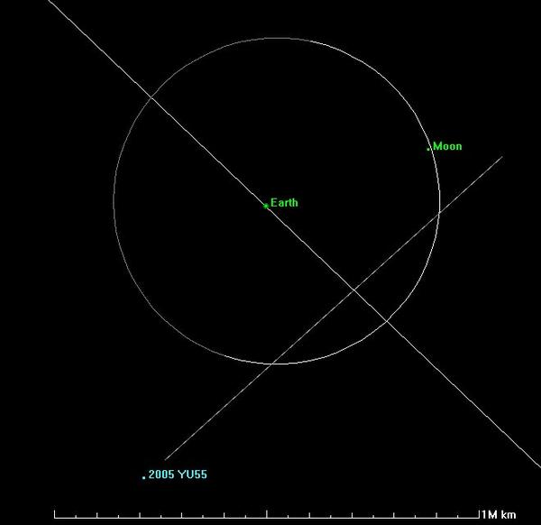 trajectoire de l'astéroïde 2005 YU55, en 2011