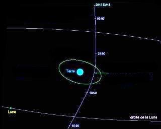 AstéroIde 2012 DA14 passage le 15 février 2013