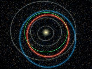 Órbitas de los asteroides más cercanos a la Tierra