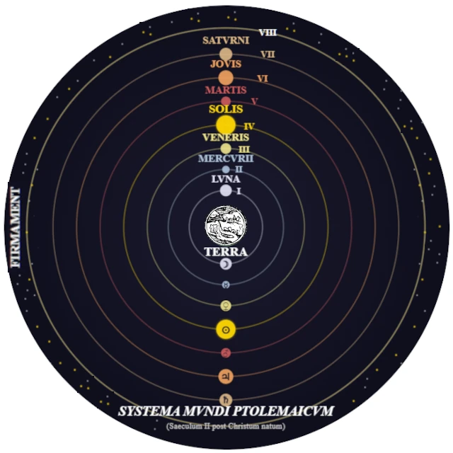 Représentation du cosmos géocentrique selon Ptolémée
