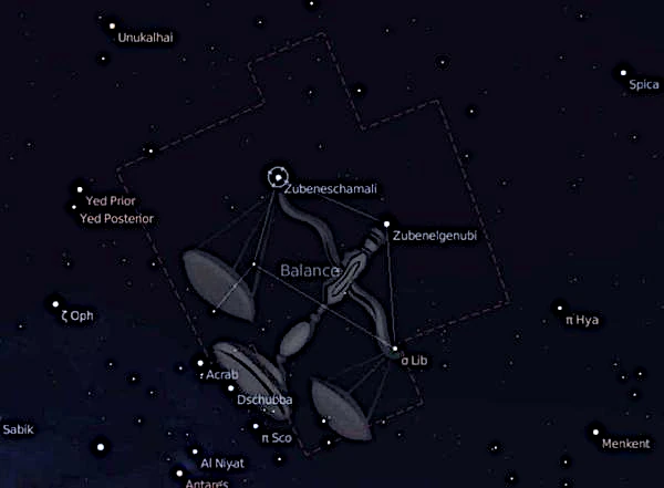 Libra (Balanza)