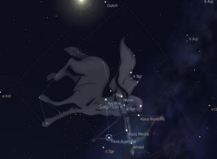 The signs of the zodiac, Sagittarius