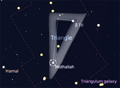 constelación del triángulo