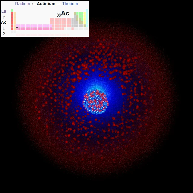 Modèle atomique simplifié de l'actinium