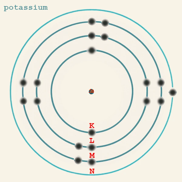 ¿Cómo se distribuyen los electrones en un átomo?
