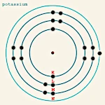 ¿Cómo se distribuyen los electrones en un átomo?