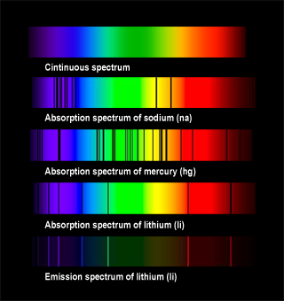 Spectroscopy, emission lines and absorption lines