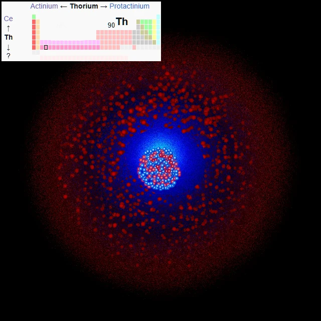 Modèle atomique simplifié du thorium
