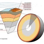 Quais são as camadas interna e externa da Terra?
