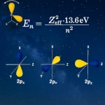 How Electron Energy Dictates Chemical Properties