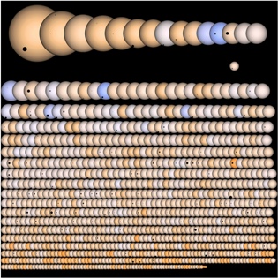 exoplanètes vues par Kepler depuis 2009
