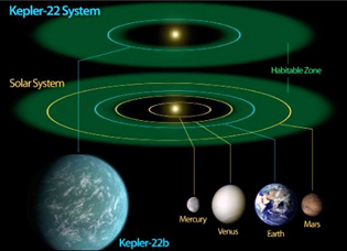 exoplanet kepler 22b, solar system kepler 22