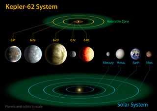 Système kepler-62