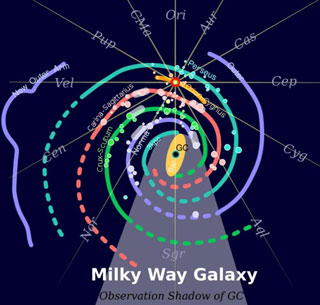 Structure of the Milky Way, our galaxy