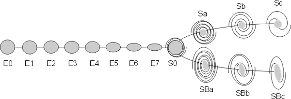 galaxy classification in the Hubble sequence