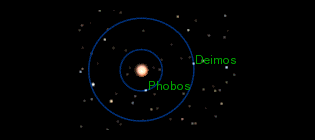Phobos and Deimos in orbit around Mars