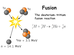 Fusión de deuterio tritio