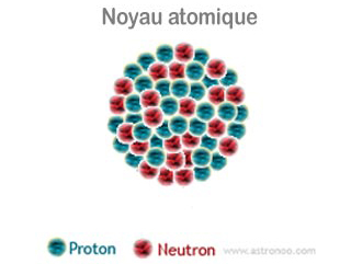 classic representation of the atom