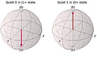 Qubit