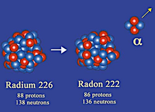 Alpha decay or α-decay