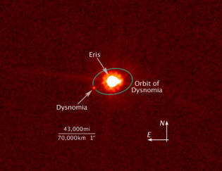 Eris et dysnomie planètes naines 