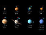 Eje de rotación de los planetas o oblicuidad